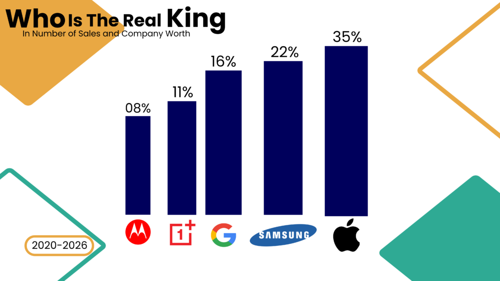 Pakistan Smartphone Market